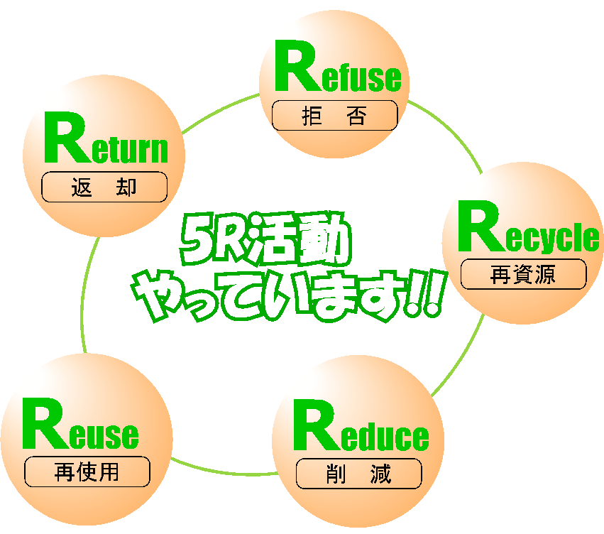 トムクルーズ vs嵐